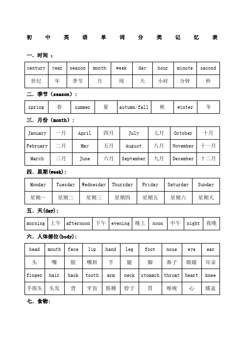 初中英语单词分类记忆表