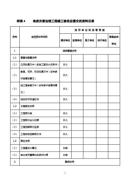 地质灾害治理工程竣工验收应提交的资料目录[1]