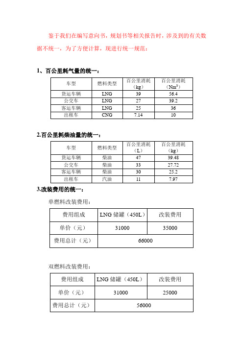 天然气柴油汽油统一换算单位