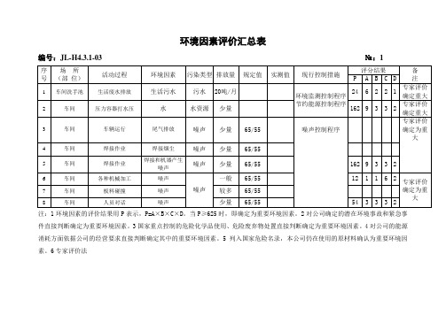 环境因素评价汇总表