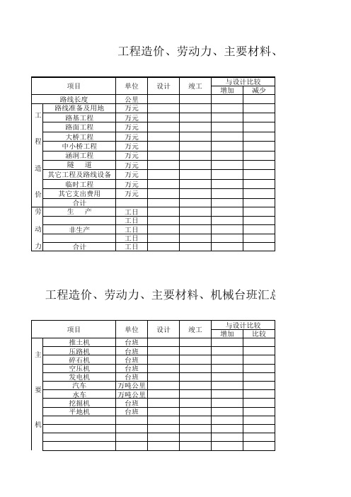 工程造价、劳动力、主要材料、机械台班汇总一览表(竣-02表-2)
