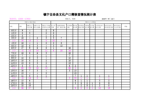 水洞、后坝组统计表14年Book1