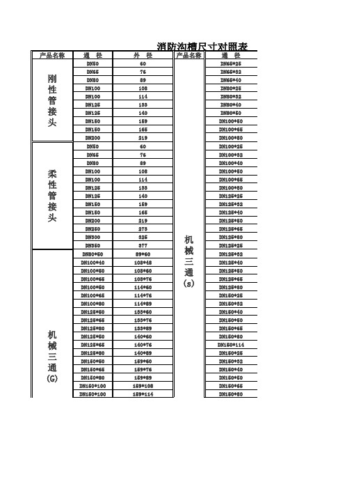 沟槽管件尺寸对照表