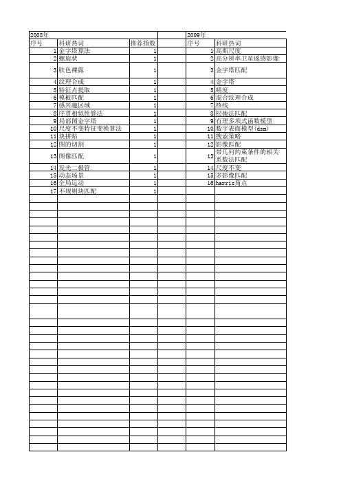 【国家自然科学基金】_金字塔匹配_基金支持热词逐年推荐_【万方软件创新助手】_20140803