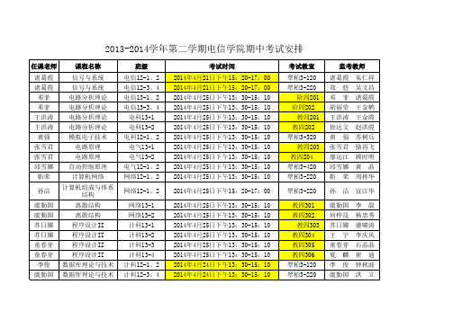 宁波工程学院2013-2014-2期中考试安排