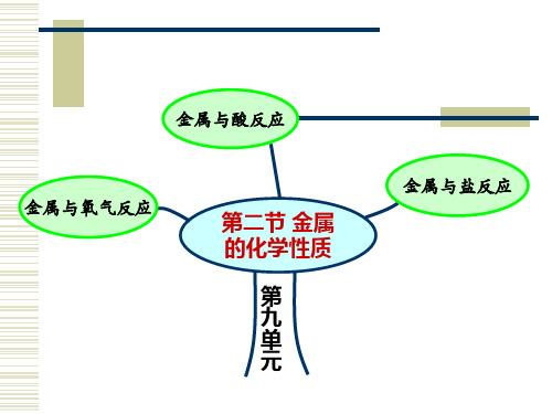 鲁教版初三化学第二节金属的化学性质复习