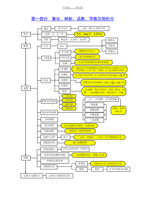 高中数学知识板块结构关系图(理科)