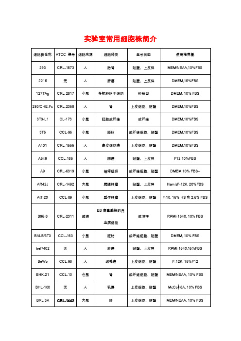 实验室常用细胞株简介