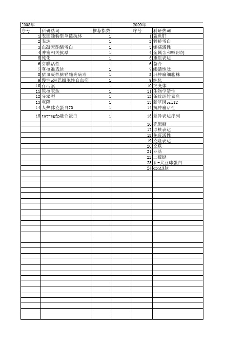 【国家自然科学基金】_金属螯合层析_基金支持热词逐年推荐_【万方软件创新助手】_20140802