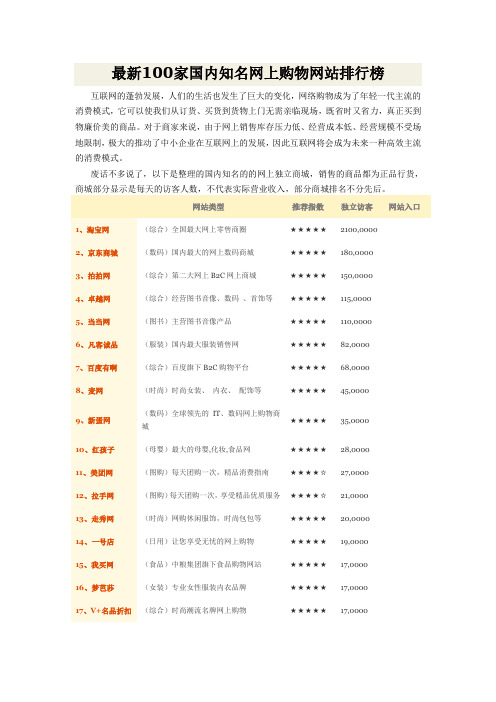 最新100家国内知名网上购物网站排行榜