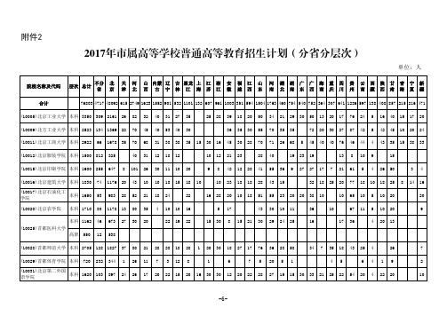 2017年属高等学校普通高等教育招生计划分分层次