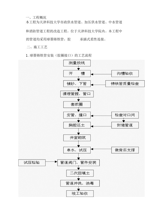 球墨铸铁给水管施工方案 (完整详细版)