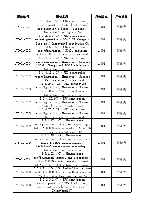 中国移动终端测试-CA LTE协议一致性