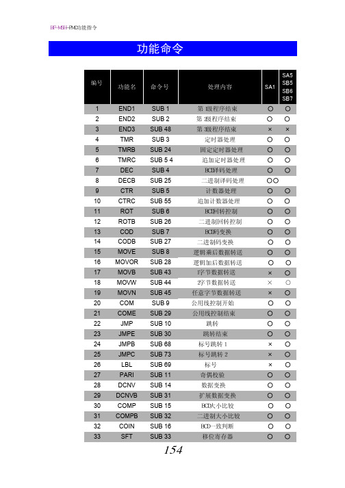 PMC常用功能指令