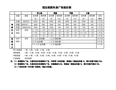 广告传媒行业的各类专业表格大全3(00017)