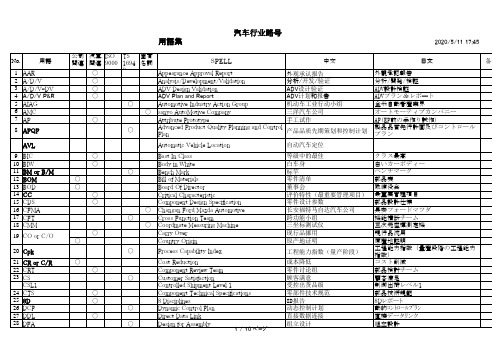 汽车行业英语缩略语