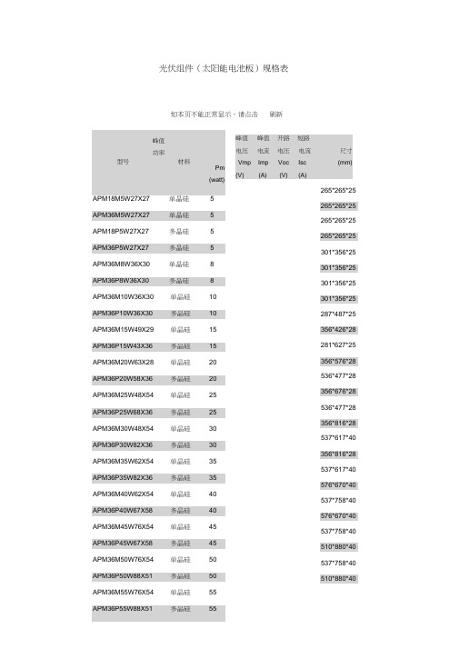 光伏组件规格表