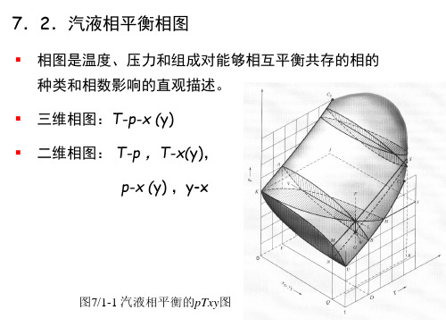 北京化工大学——《化工热力学》流体相平衡复习总结