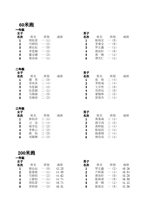 2012年秋季田径运动会(一、二、三年级)成绩表