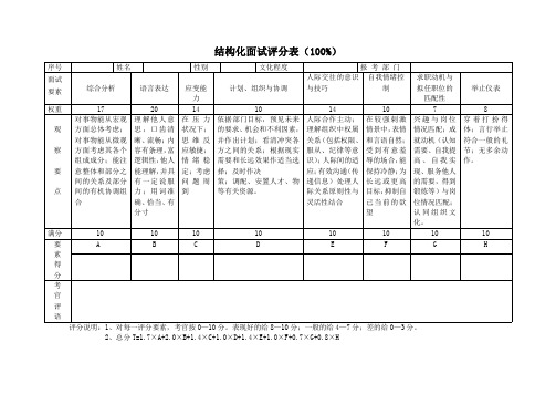 事业单位招聘面试评分标准通用资料