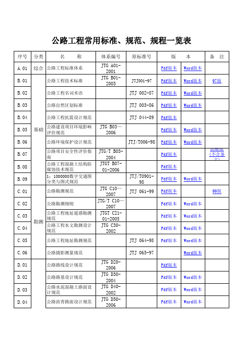 公路工程常用标准、规范、规程一览表