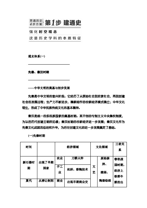 2021届高考历史二轮专题复习教参:第一步 建通史—强化时空观念,这是历史学科的本质特征