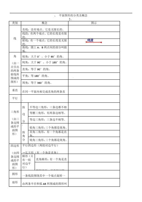 小学平面几何知识及习题