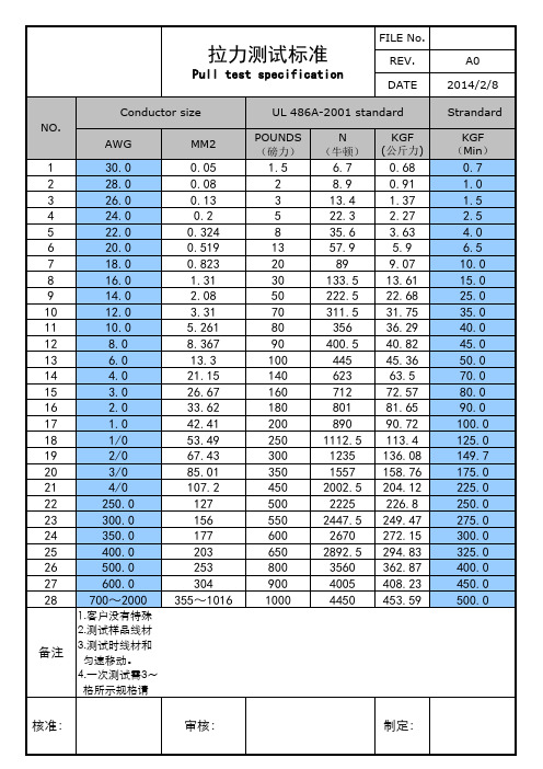 UL486A 线束拉力对照表