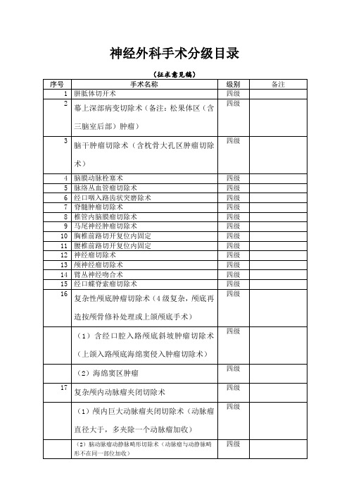 神经外科手术分级