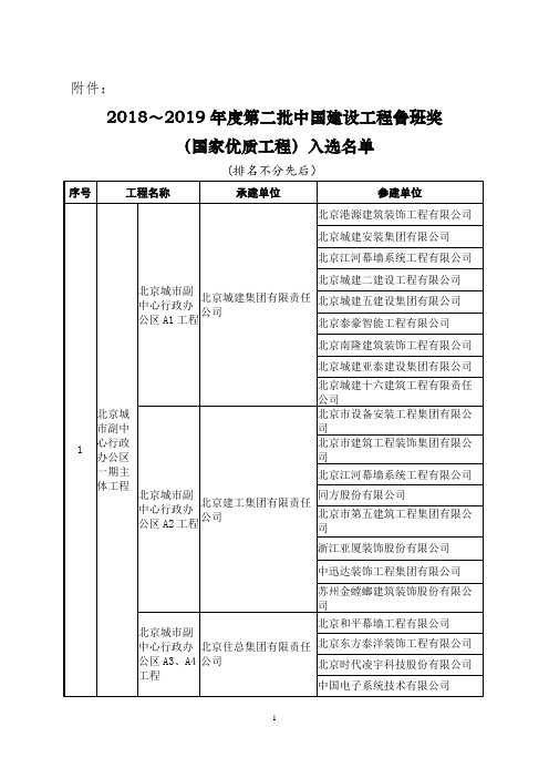 2018-2019年度第二批中国建设工程鲁班奖获奖名单