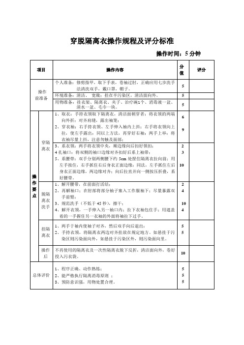 穿脱隔离衣考核标准