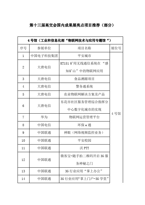 高交会成果展部分重点推荐项目