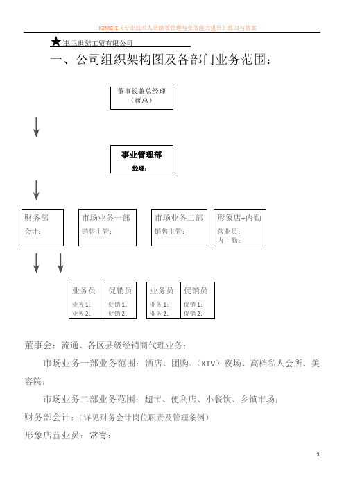 公司组织架构图