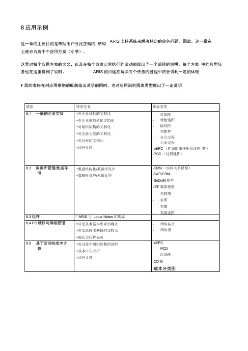 ARIS中文使用手册