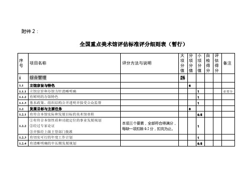 全国重点美术馆评估标准评分细则表(暂行)