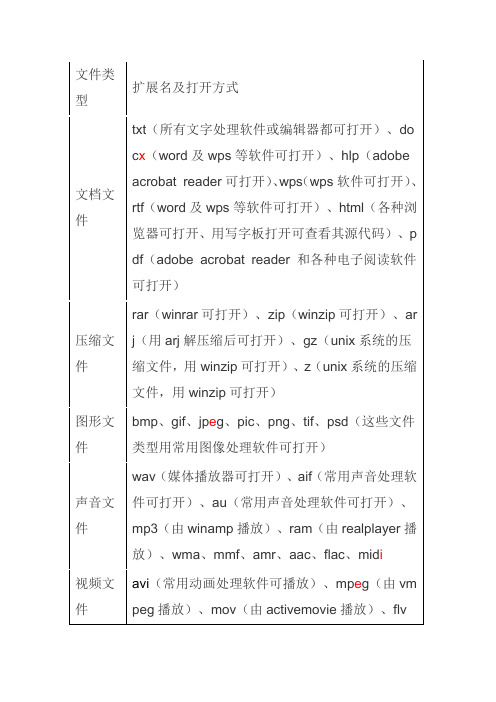 初中信息技术基础教学——扩展名