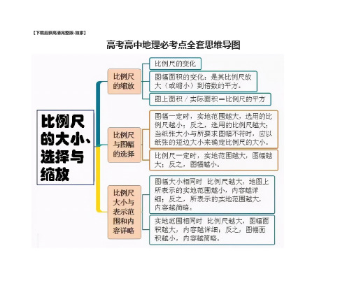 [荐]高考高中地理-必考点全套思维导图