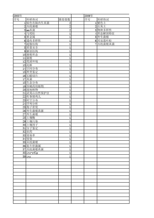 【国家自然科学基金】_菌根类型_基金支持热词逐年推荐_【万方软件创新助手】_20140730