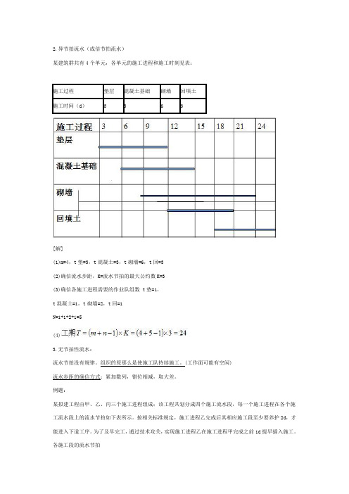 2016一建建筑实务流水施工方式的应用二