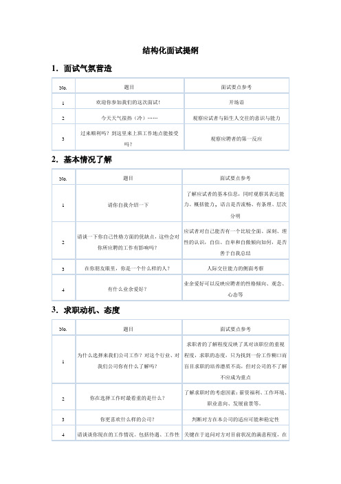 结构化面试提纲(14个维度选拔考查)