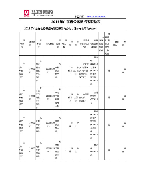 2015年广东省公务员招考职位表