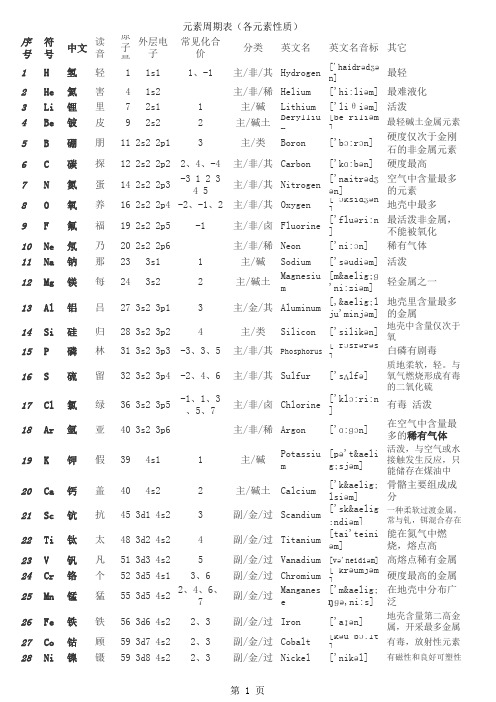 元素周期表(更新版)