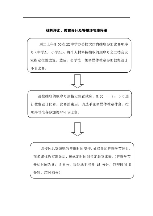 “走青春路+做育花人”青年教师素质大赛材料评比、教案设计及答辩环节流程图和注意事项