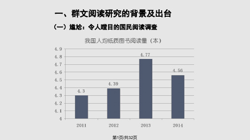 群文阅读中期研究报告PPT课件