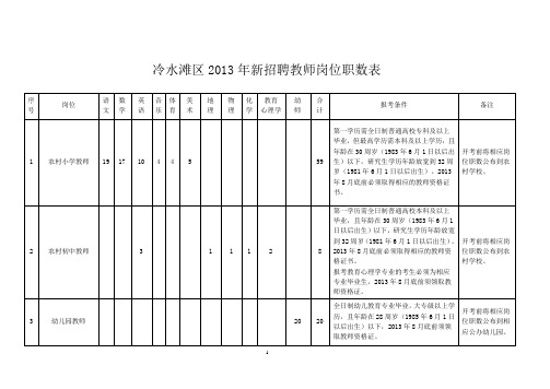 2013冷水滩教师