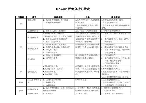 HAZOP分析记录表