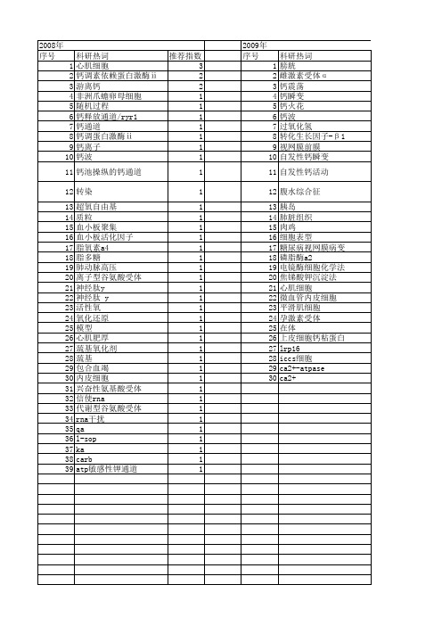 【国家自然科学基金】_细胞钙_基金支持热词逐年推荐_【万方软件创新助手】_20140801