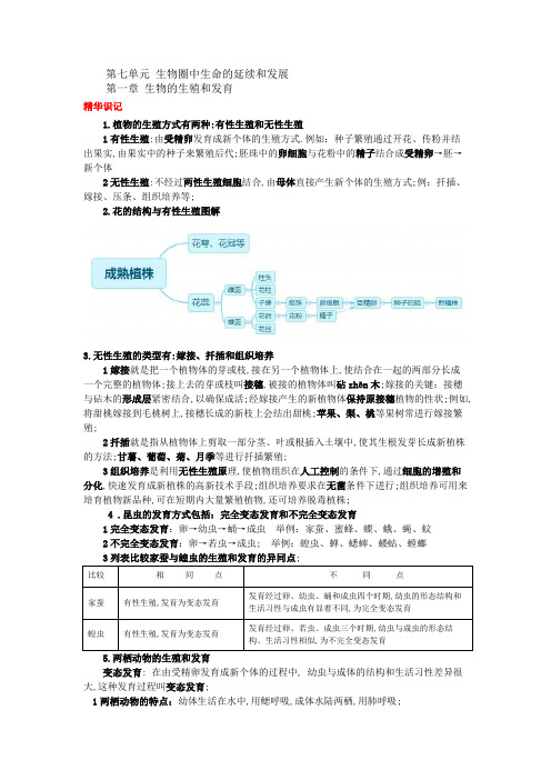 八年级下册生物中考考点精华识记思维导图版