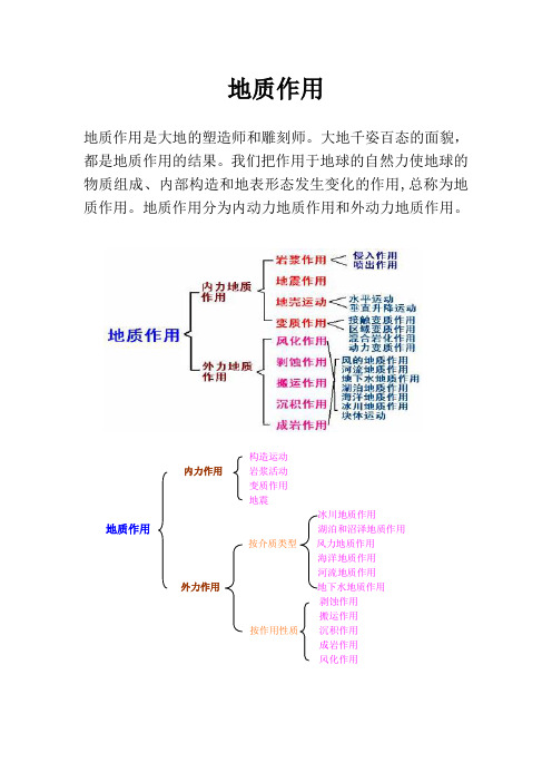 地质作用