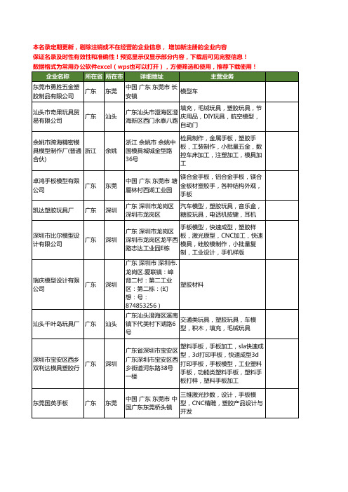 新版全国塑胶模型工商企业公司商家名录名单联系方式大全835家